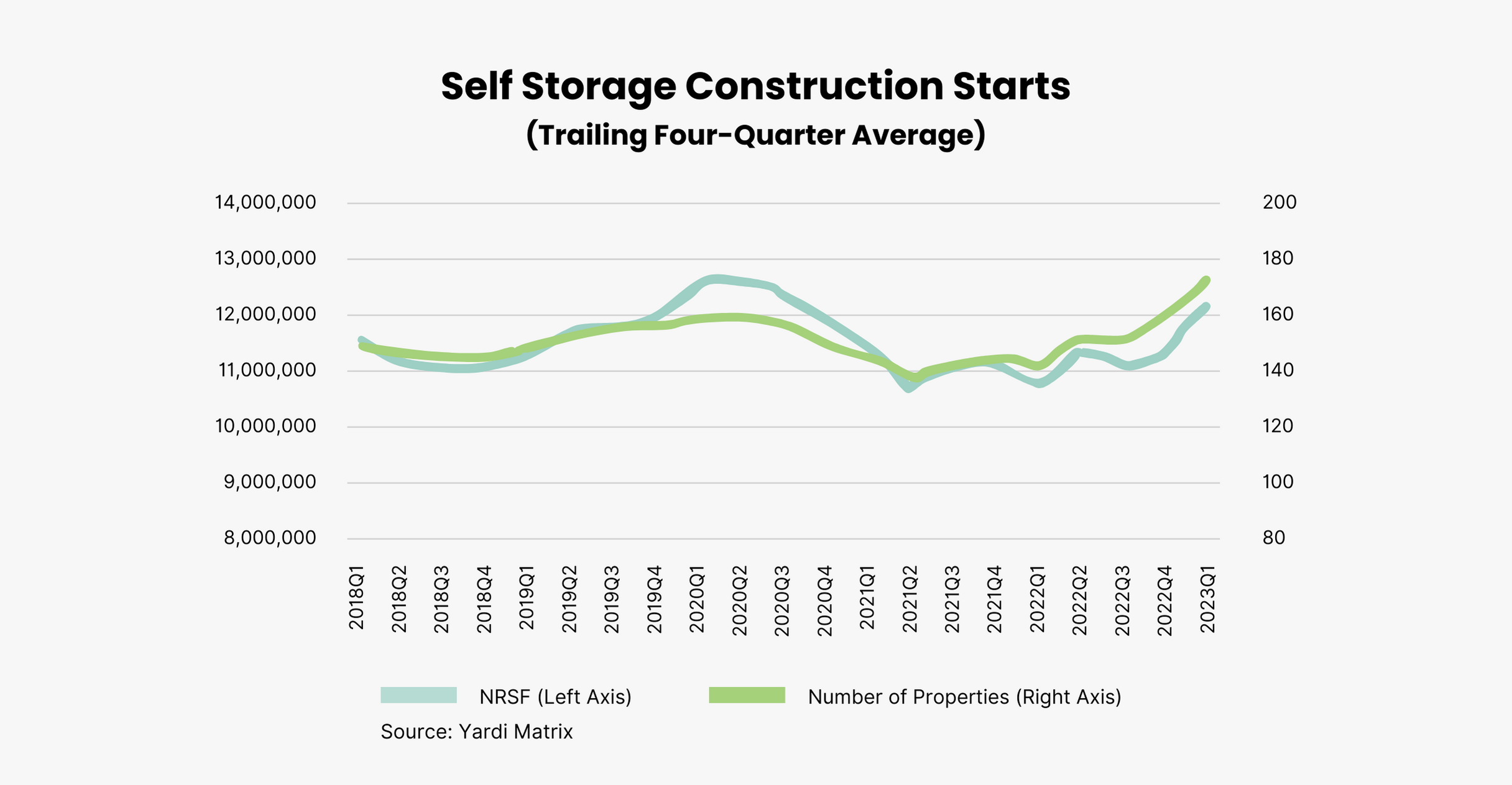 2023 Q2 Self Storage Industry Snapshot5