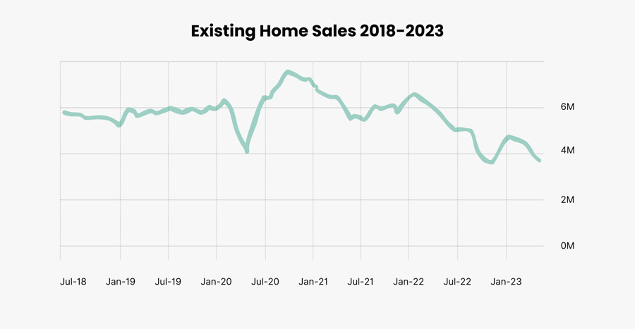 2023 Q2 Self Storage Industry Snapshot8