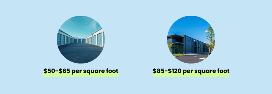 Costs per square foot - 50-65$ for driveup and 85-120$ for multi-story construction