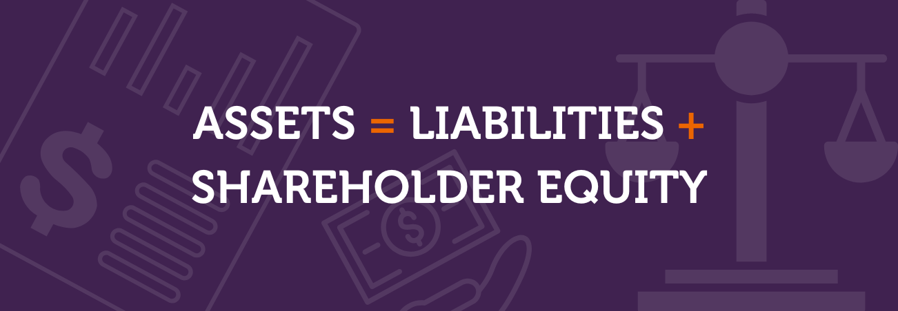 assets = liabilities + shareholder equity