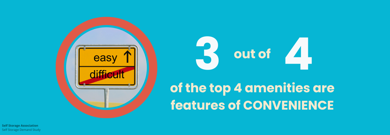 3 of 4 top amenities are convenience