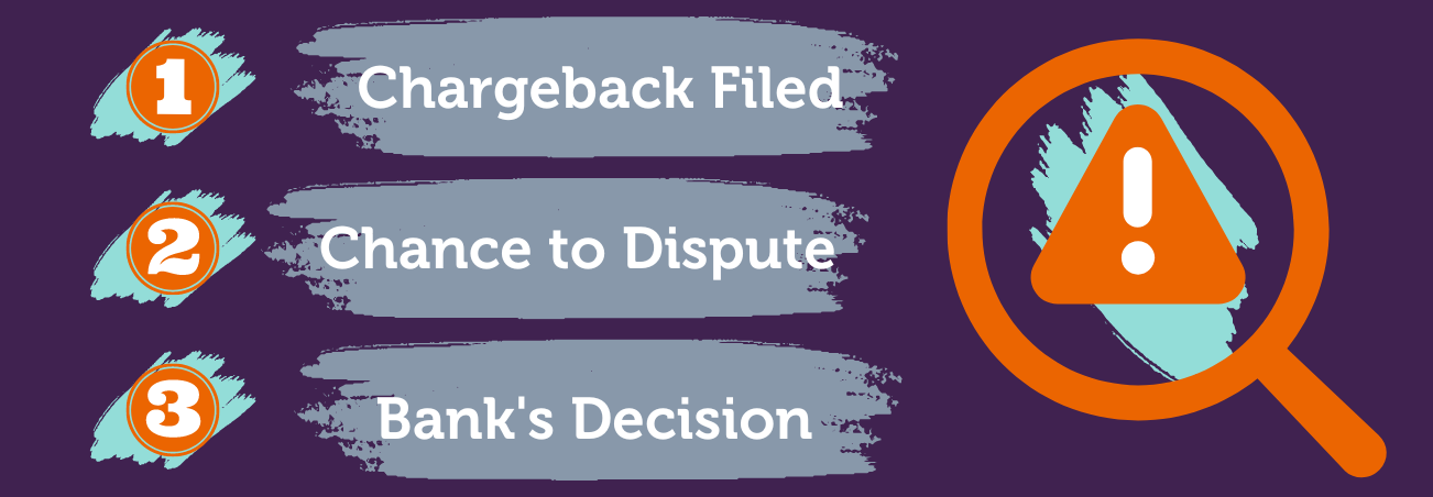 Chargeback Stages