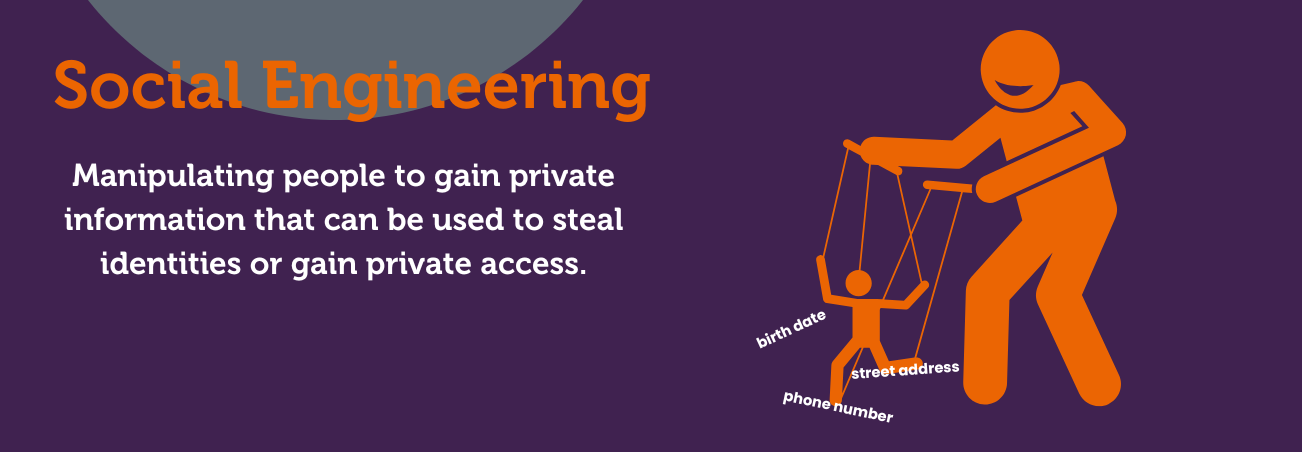 social engineering means manipulating people to gain private information that can be used to steal identities or gain private access