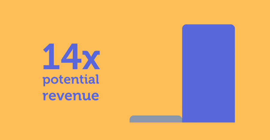 14x-Revenue