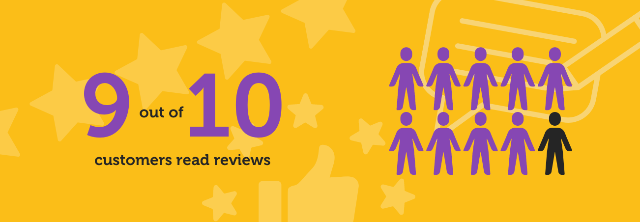 9 of 10 People Read Reviews statistic