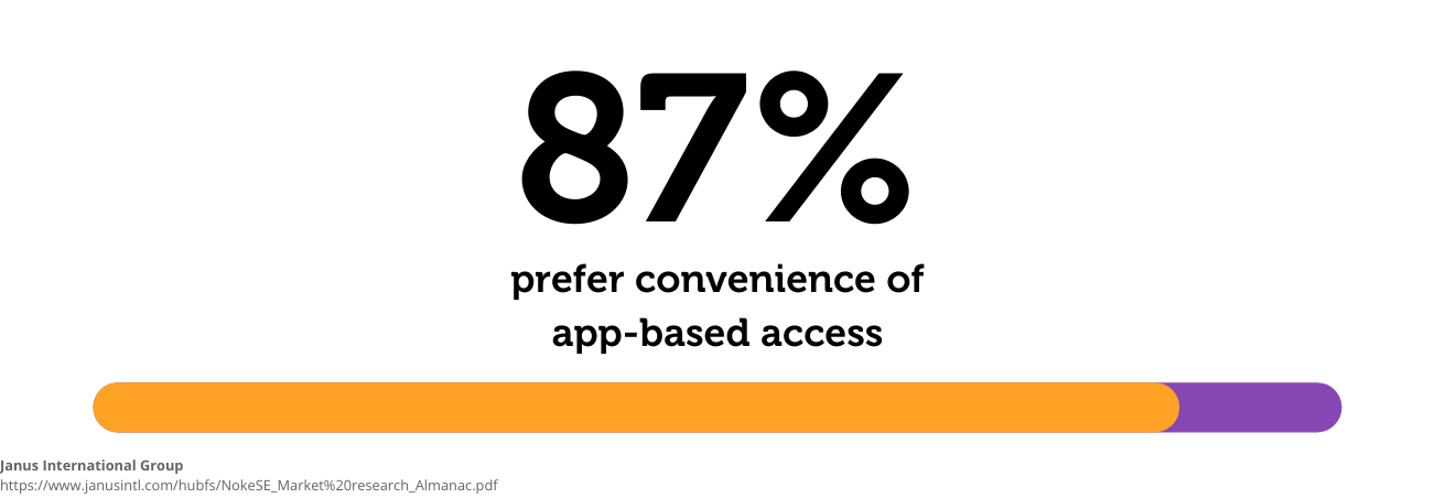 App Access Preference Stat