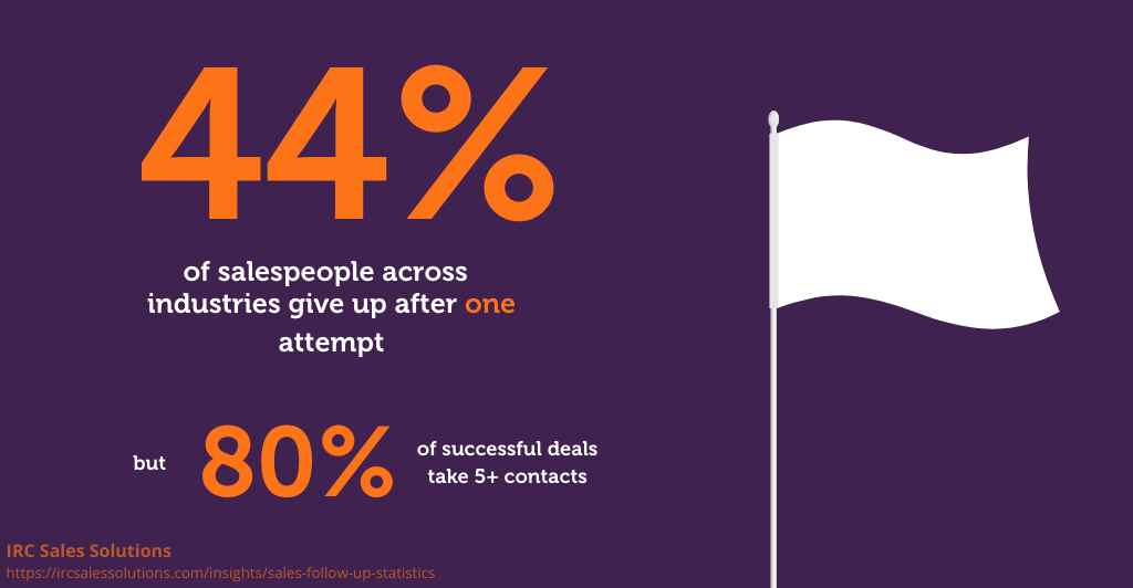 Sales Follow Up Stats