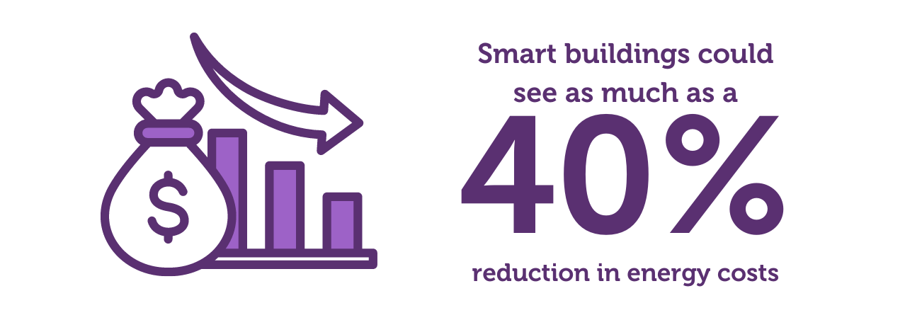 Smart Building Energy Costs