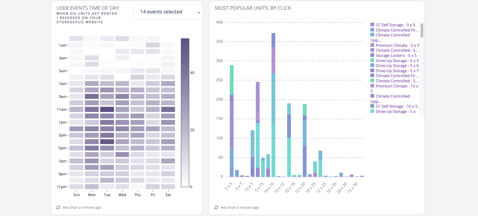 Insights - Customer Behavior