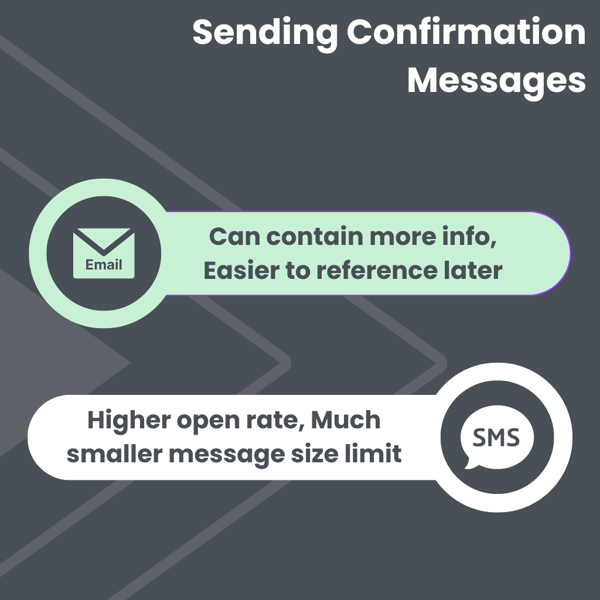 Confirmation Message Infographic detailing same information as in the text below it