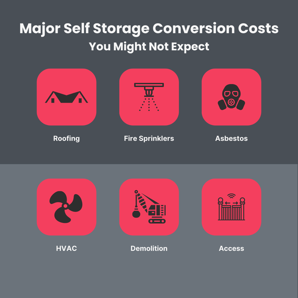 Infographic with icons for the 6 listed items from the text above