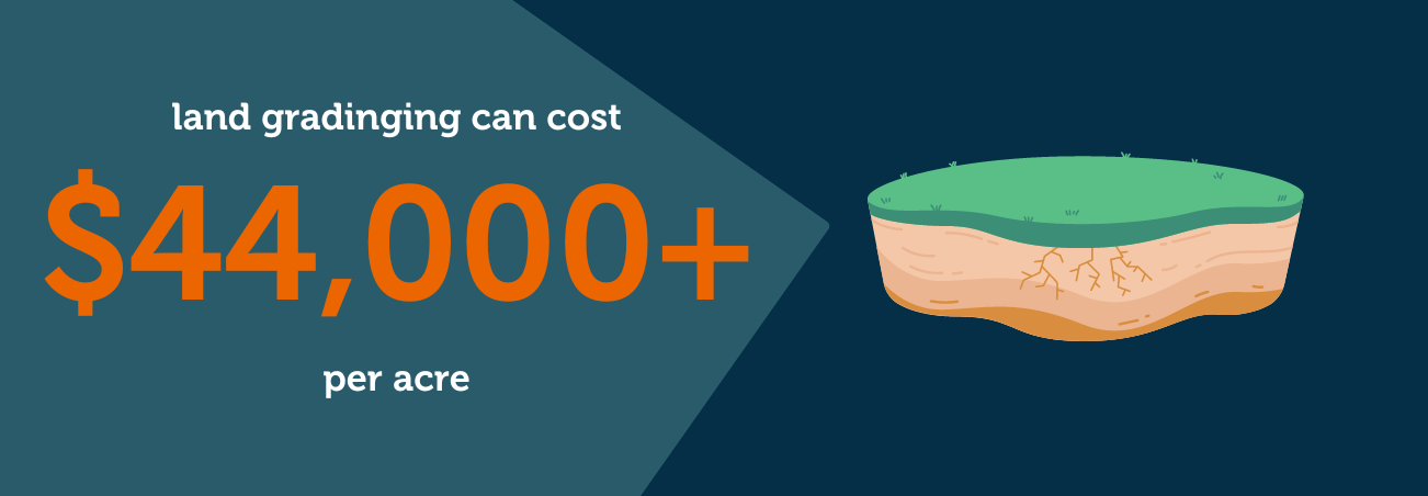 land grading cost $44,000+ per acre