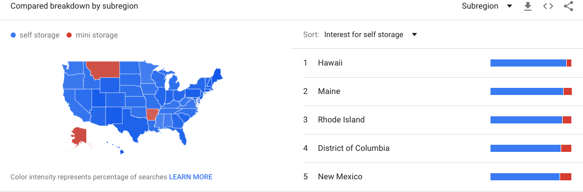 a google trends map showing that most states prefer self storage aside from three