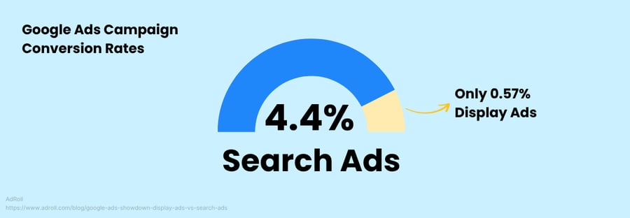 Google Ads 01