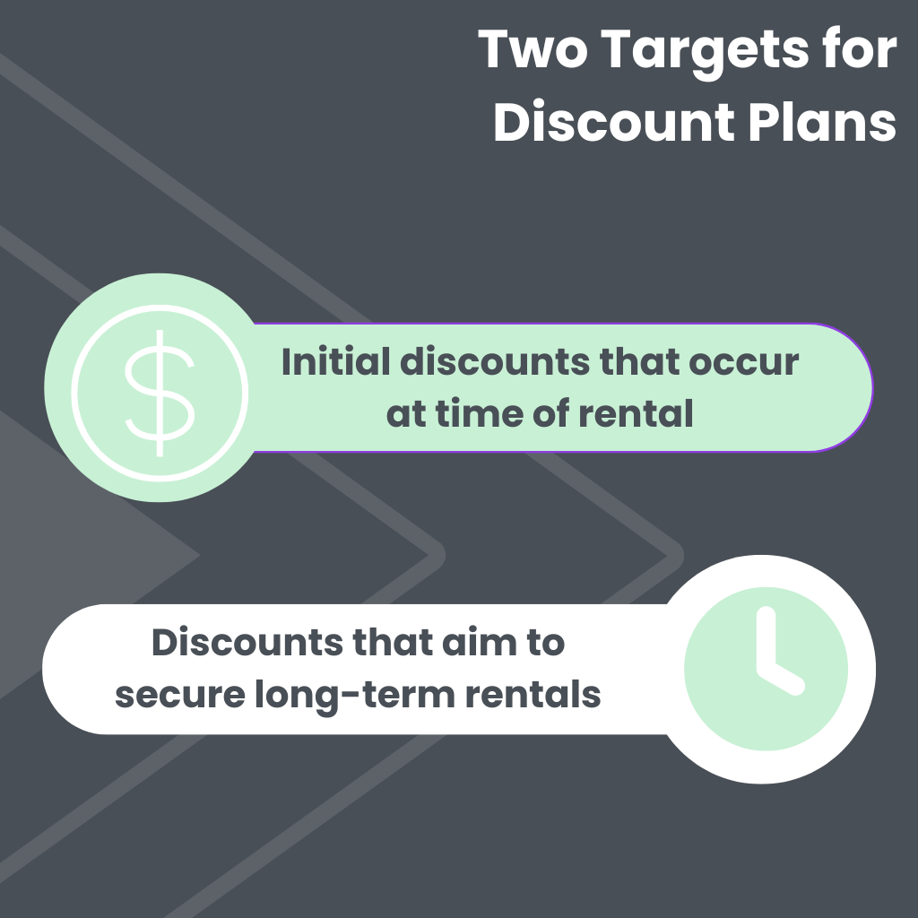 Discount Plan Targets