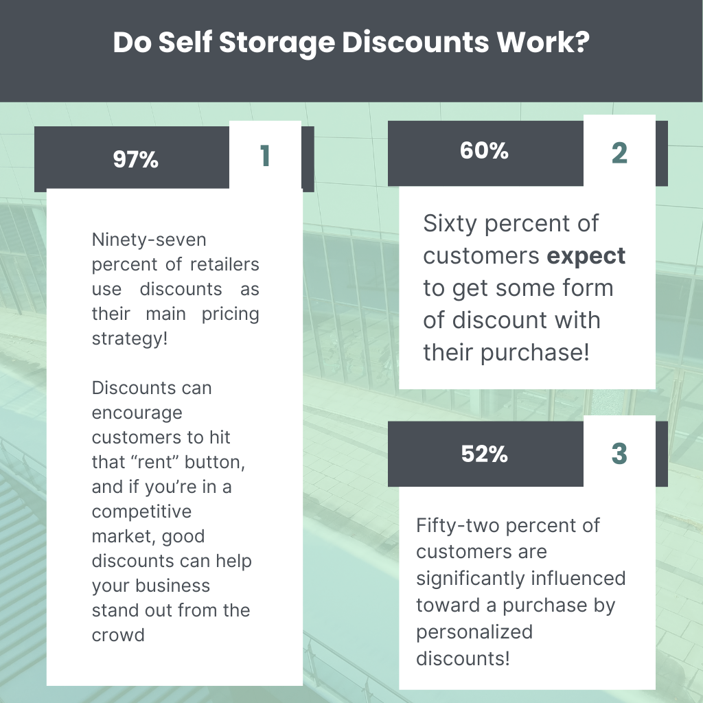 Do Self Storage Discounts Work Infographic