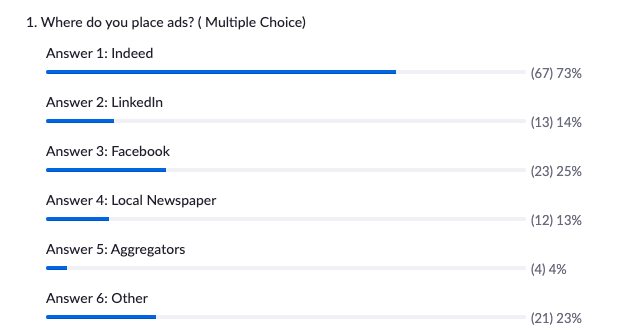 poll-ads-placements