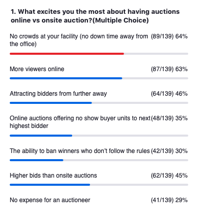 poll-auctions