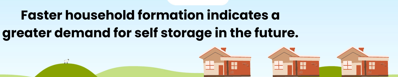 Household Formation