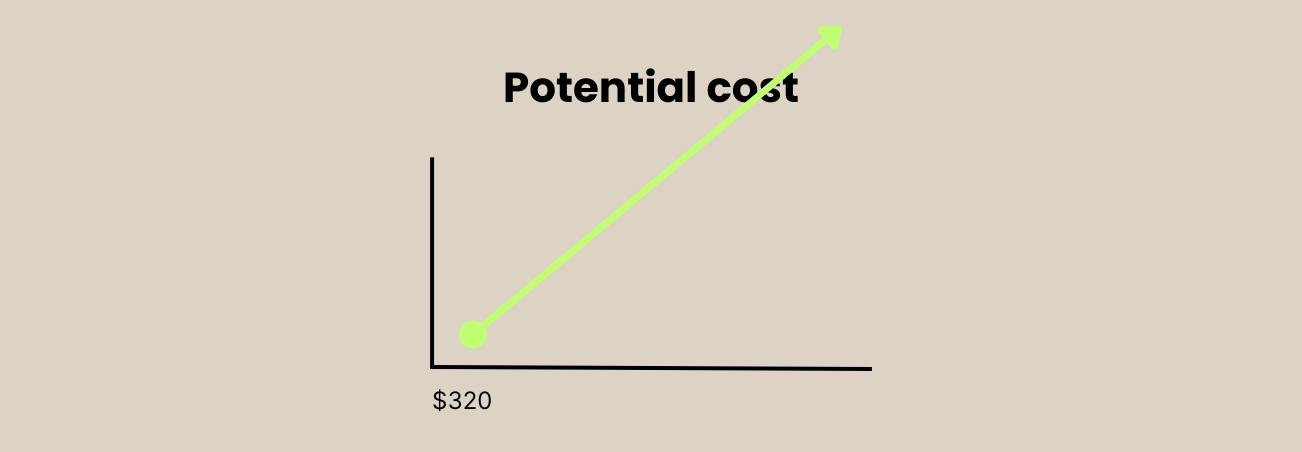 How Much Does a Direct Mail Marketing Campaign Cost3