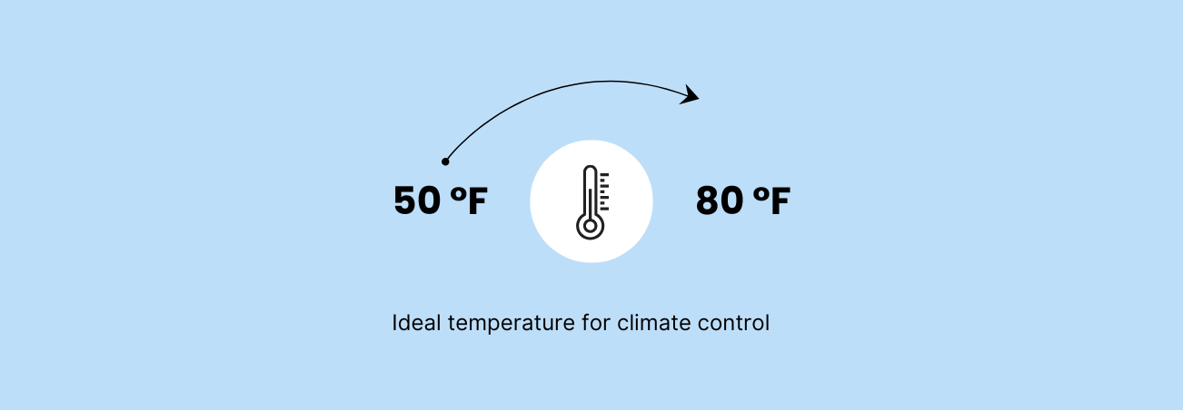 How to Talk About Climate Control at Your Storage Facility
