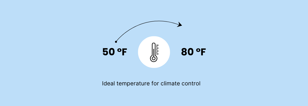 How to Talk About Climate Control at Your Storage Facility3