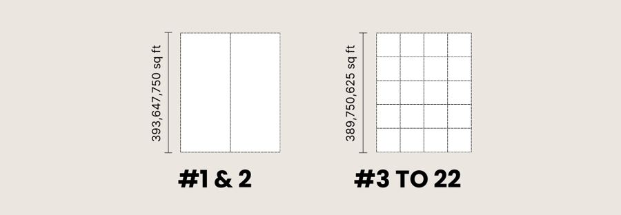 ISS Top Operators List 2010 vs 20234