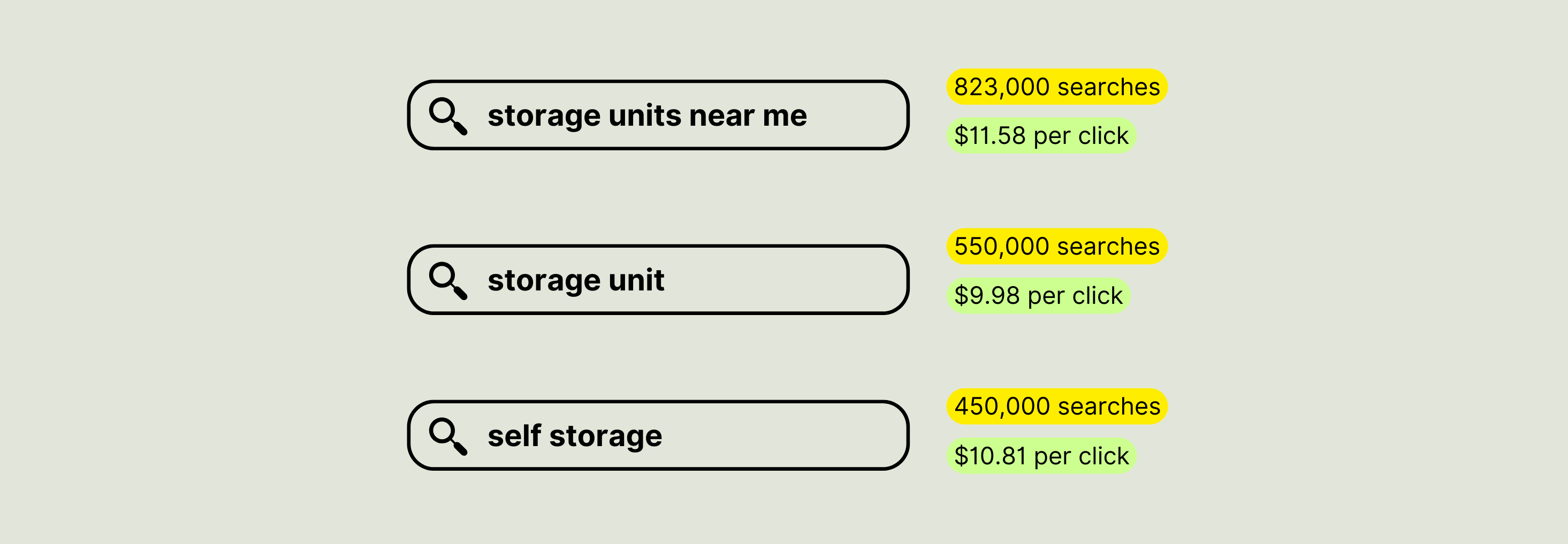 Step-by-Step Guide to Running Self Storage Ad Campaigns2