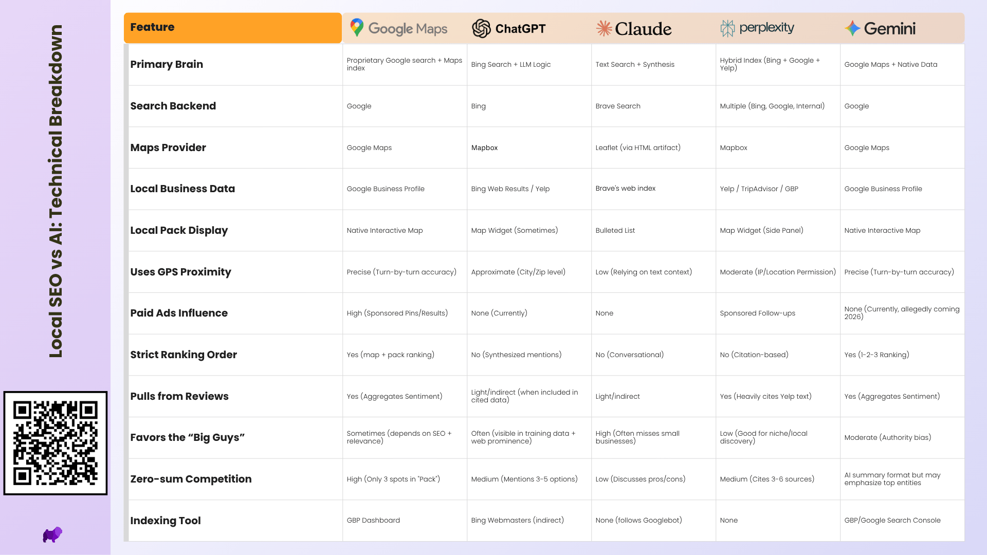 The Self Storage Owners Guide to AI - Part 1 and 2 (3)