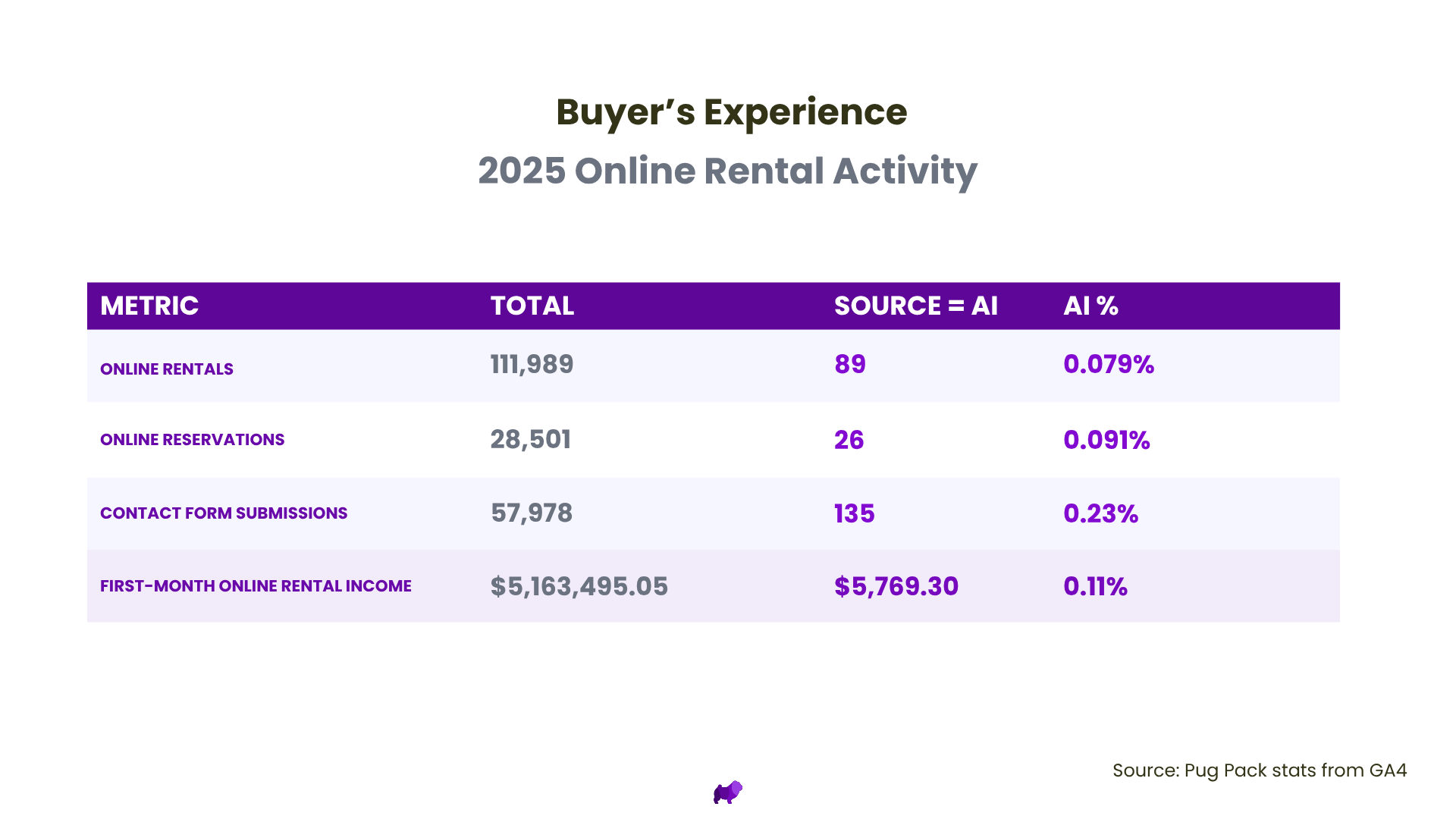 The Self Storage Owners Guide to AI - Part 1 and 2