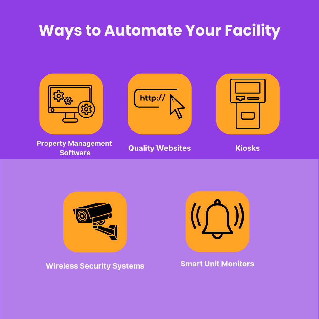 Infrographic: Ways to Automate Your Facility: Property management software, websites, kiosks, wireless security, smart unit monitors