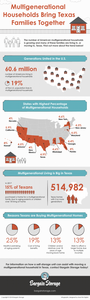 Bargain-Stoage_Multigenerational-Households-Bring-Texas-Families-Together