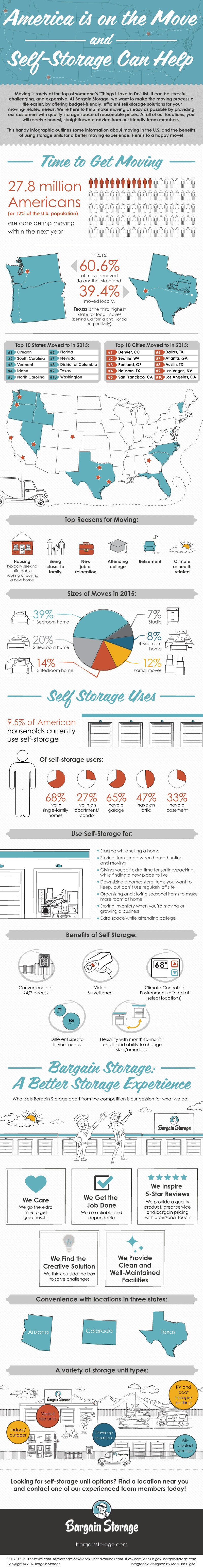 America on the Move and Self Storage can Help Infographic